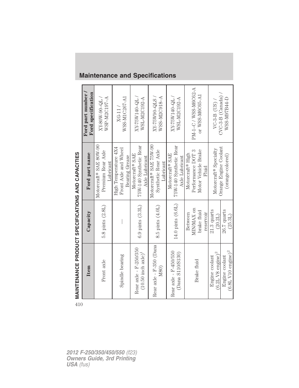 Maintenance product specifications and capacities, Maintenance and specifications | FORD 2012 F-550 v.3 User Manual | Page 410 / 450