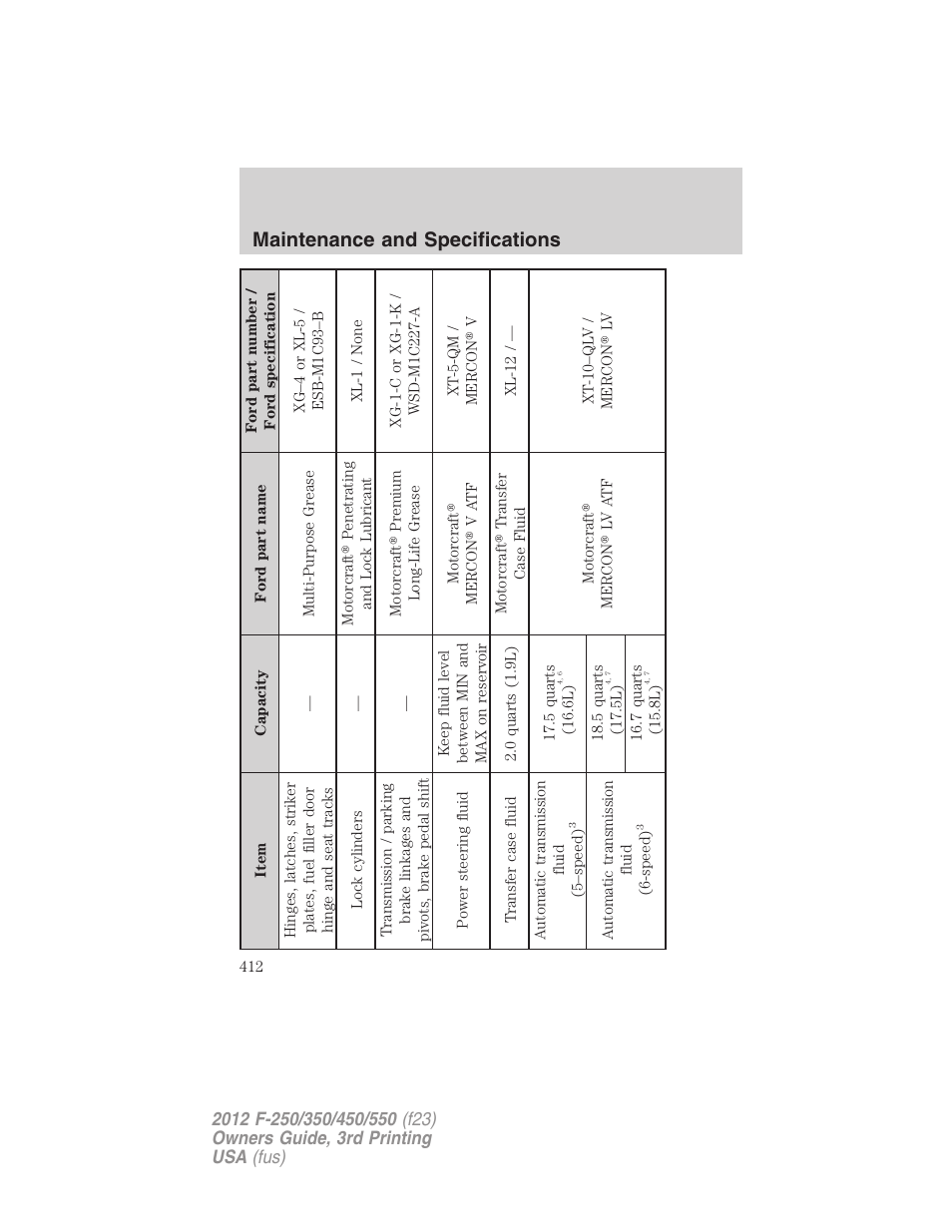 Maintenance and specifications | FORD 2012 F-550 v.3 User Manual | Page 412 / 450