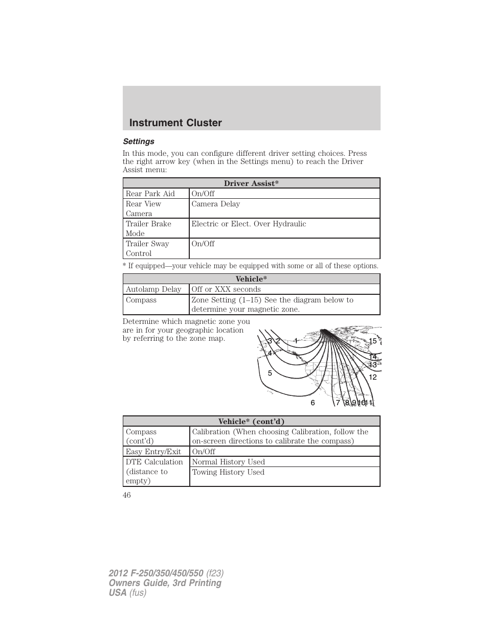 Settings, Instrument cluster | FORD 2012 F-550 v.3 User Manual | Page 46 / 450