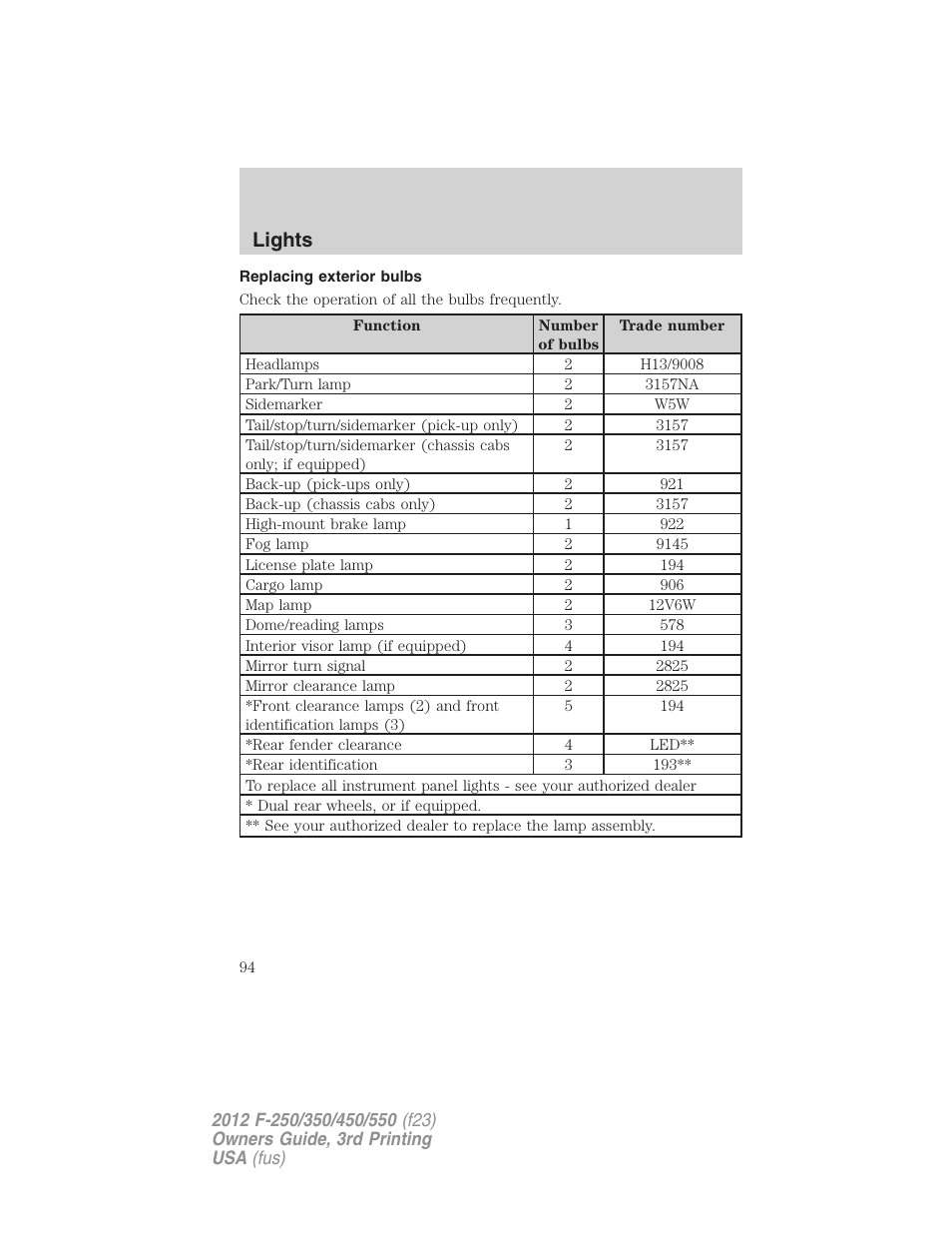 Replacing exterior bulbs, Lights | FORD 2012 F-550 v.3 User Manual | Page 94 / 450