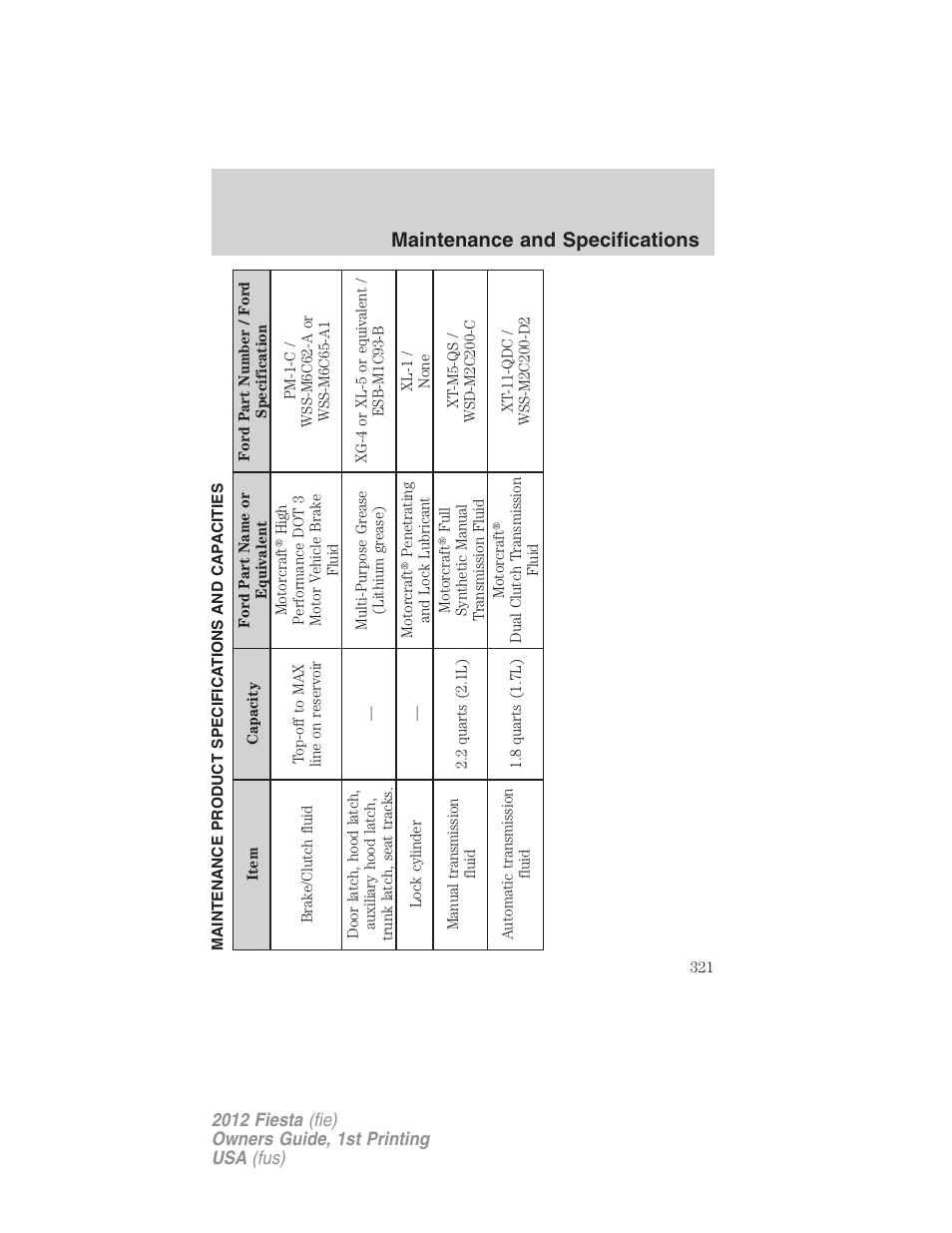 Maintenance product specifications and capacities, Maintenance and specifications | FORD 2012 Fiesta v.1 User Manual | Page 321 / 356