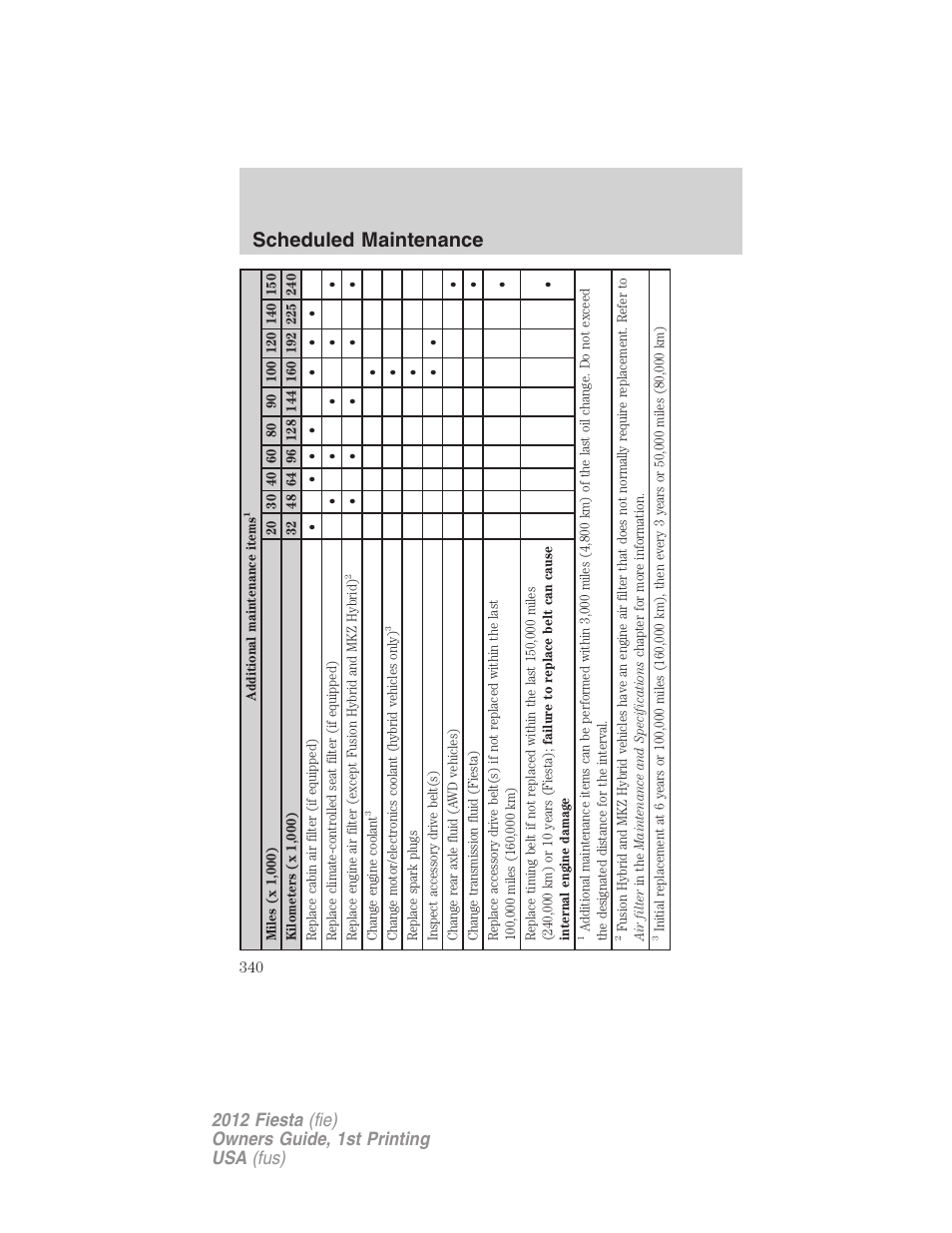 Scheduled maintenance | FORD 2012 Fiesta v.1 User Manual | Page 340 / 356