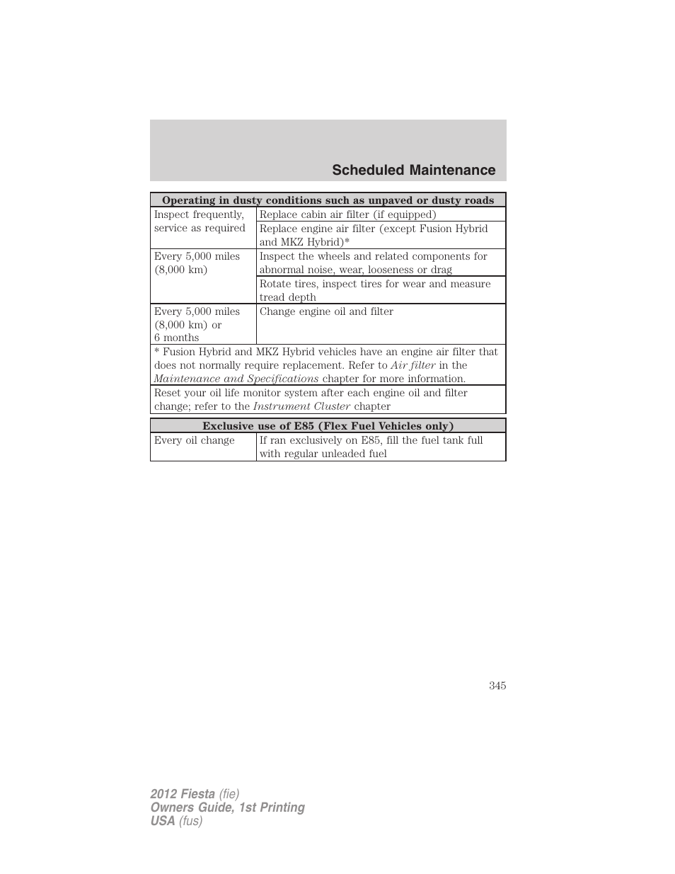 Scheduled maintenance | FORD 2012 Fiesta v.1 User Manual | Page 345 / 356