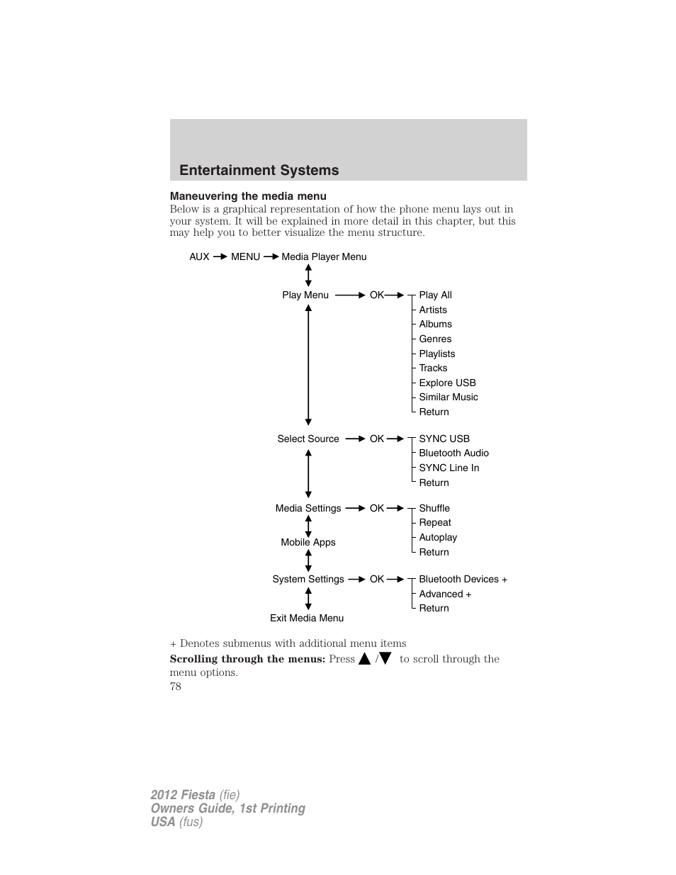 Maneuvering the media menu, Entertainment systems | FORD 2012 Fiesta v.1 User Manual | Page 78 / 356