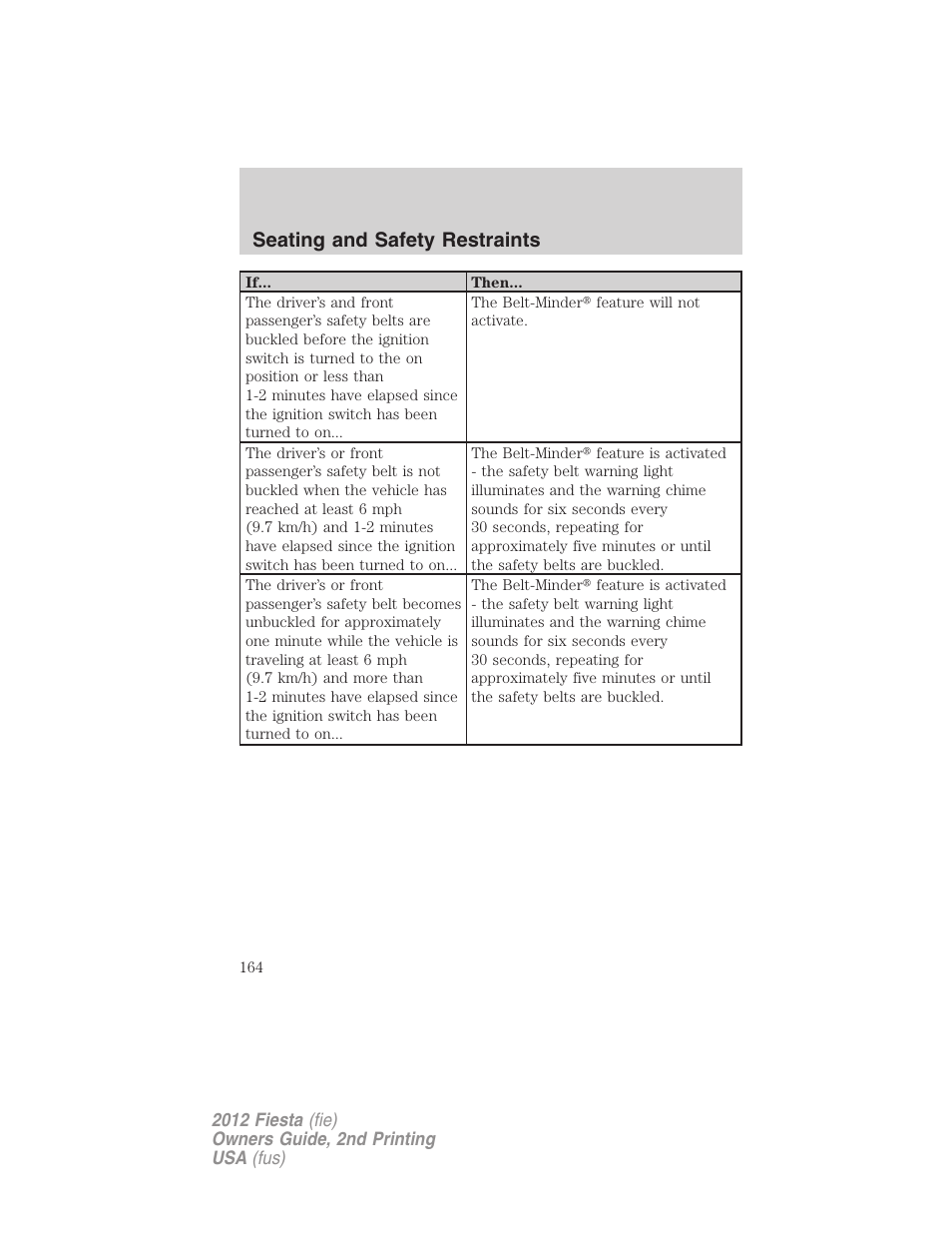 Seating and safety restraints | FORD 2012 Fiesta v.2 User Manual | Page 164 / 356
