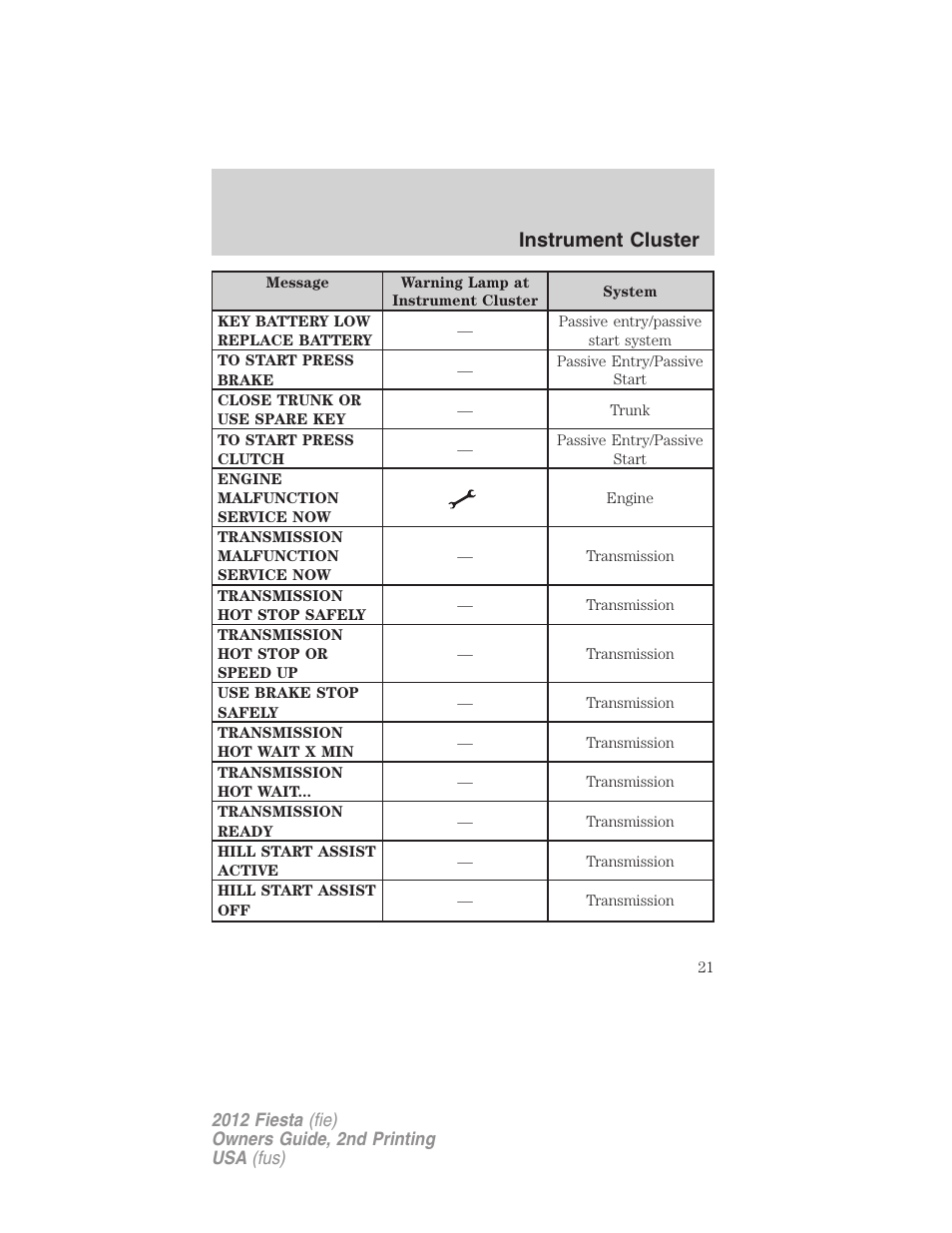 Instrument cluster | FORD 2012 Fiesta v.2 User Manual | Page 21 / 356