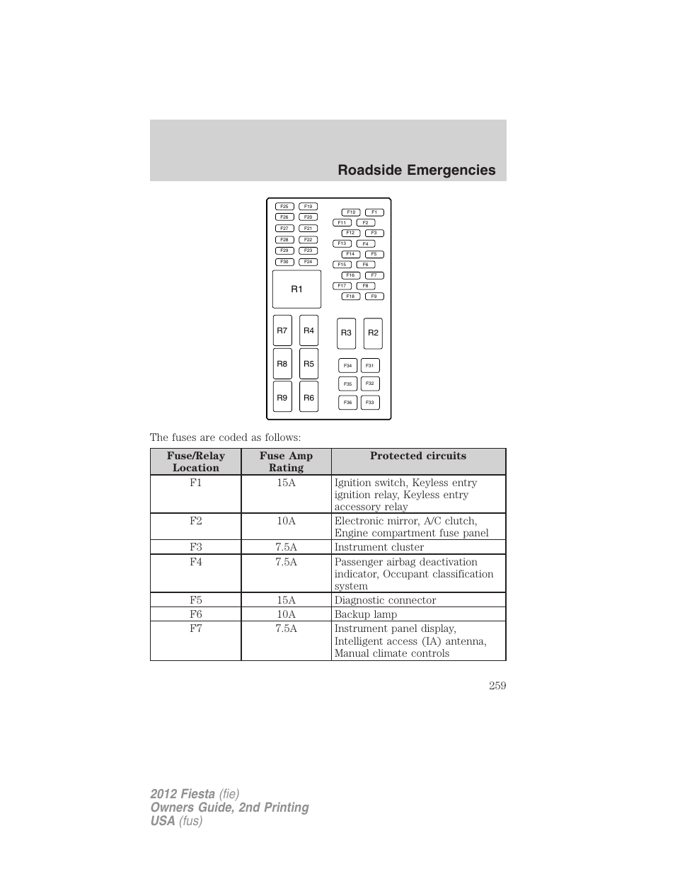 Roadside emergencies | FORD 2012 Fiesta v.2 User Manual | Page 259 / 356