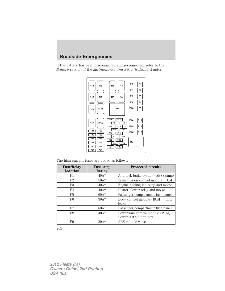 Roadside emergencies | FORD 2012 Fiesta v.2 User Manual | Page 262 / 356