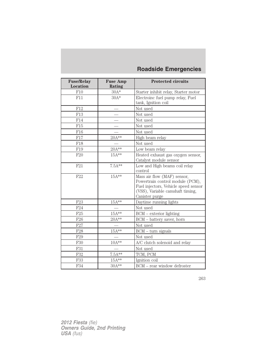 Roadside emergencies | FORD 2012 Fiesta v.2 User Manual | Page 263 / 356