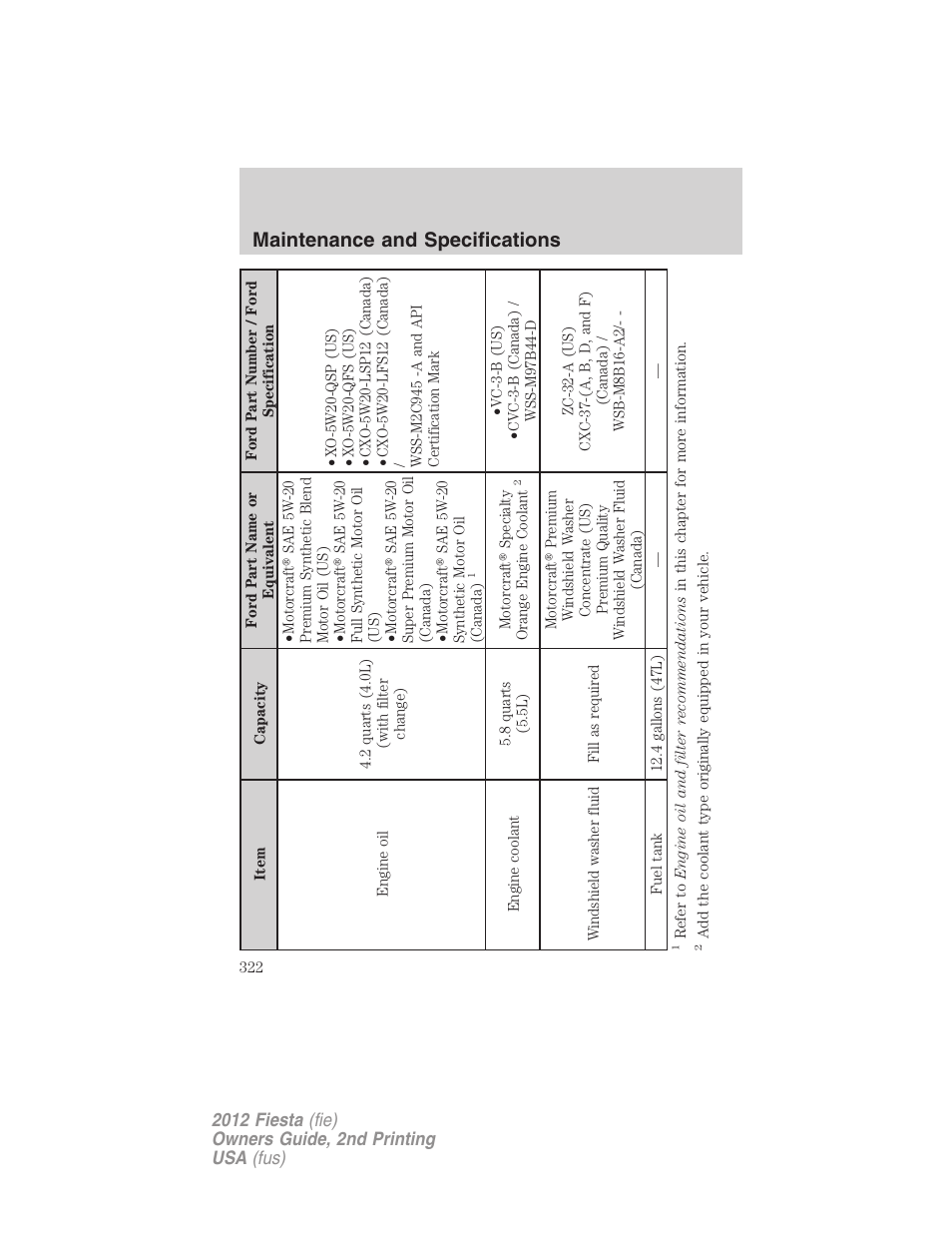 Maintenance and specifications | FORD 2012 Fiesta v.2 User Manual | Page 322 / 356