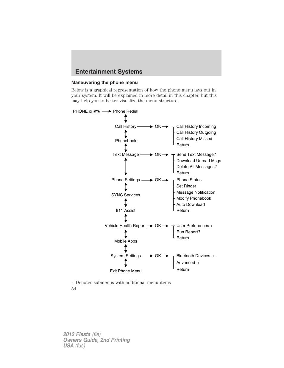 Maneuvering the phone menu, Entertainment systems | FORD 2012 Fiesta v.2 User Manual | Page 54 / 356