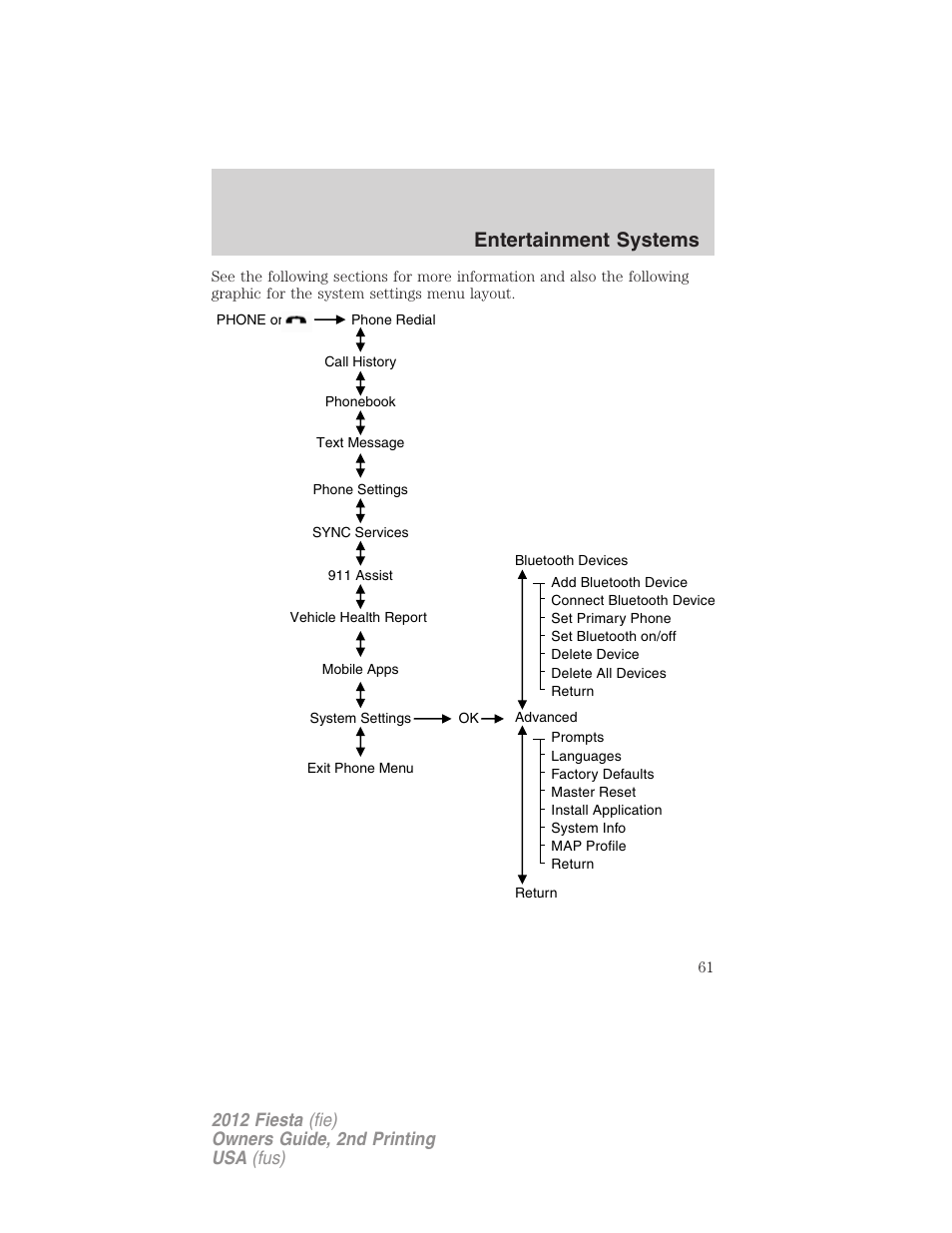 Entertainment systems | FORD 2012 Fiesta v.2 User Manual | Page 61 / 356