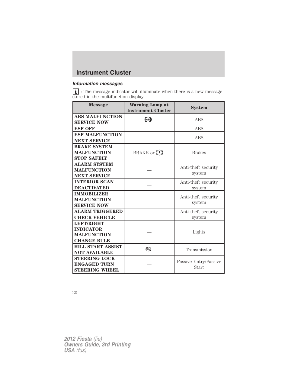 Information messages, Instrument cluster | FORD 2012 Fiesta v.3 User Manual | Page 20 / 360