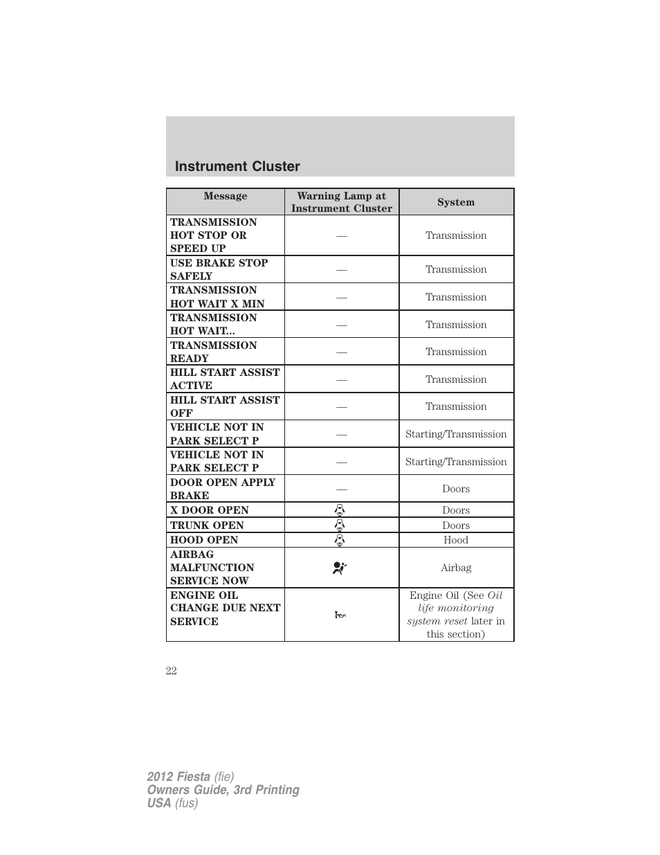 Instrument cluster | FORD 2012 Fiesta v.3 User Manual | Page 22 / 360