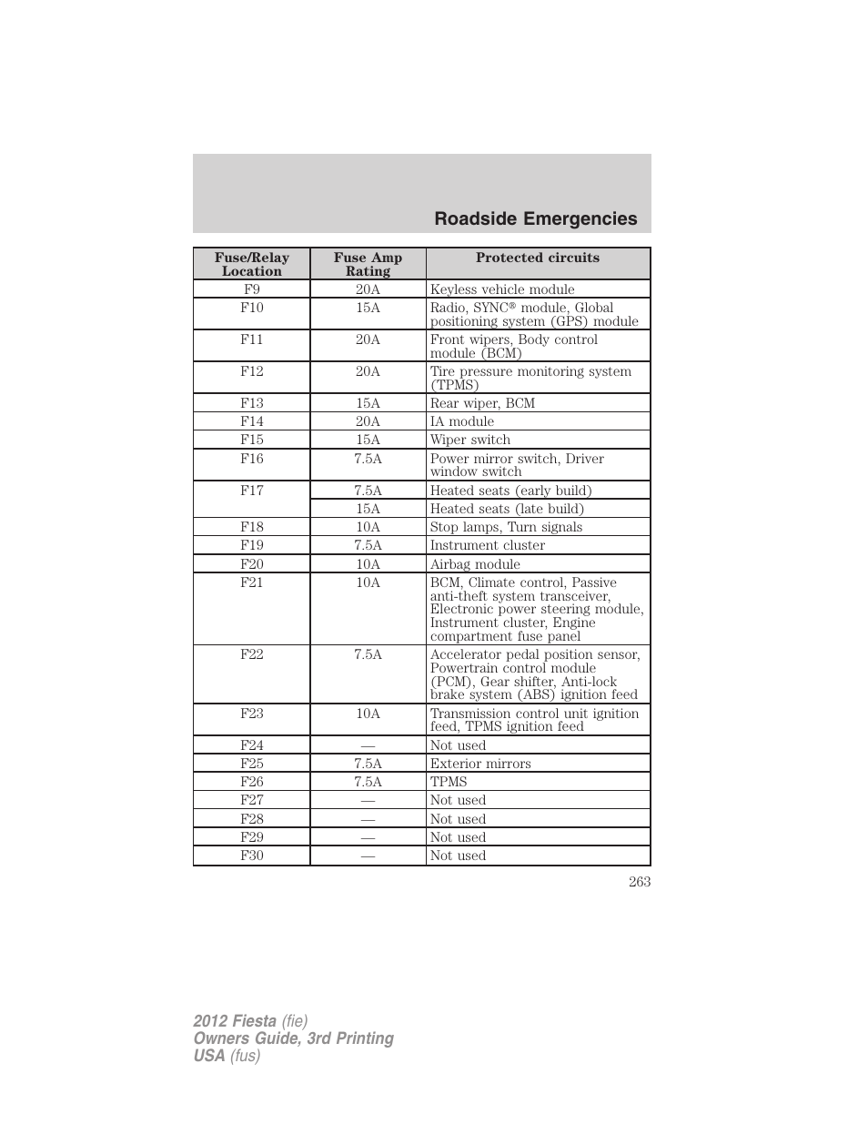 Roadside emergencies | FORD 2012 Fiesta v.3 User Manual | Page 263 / 360