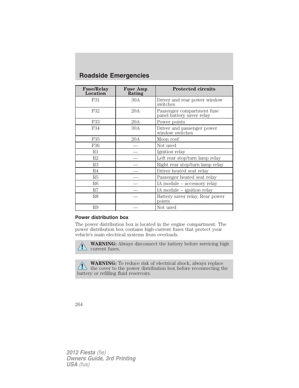 Power distribution box, Roadside emergencies | FORD 2012 Fiesta v.3 User Manual | Page 264 / 360