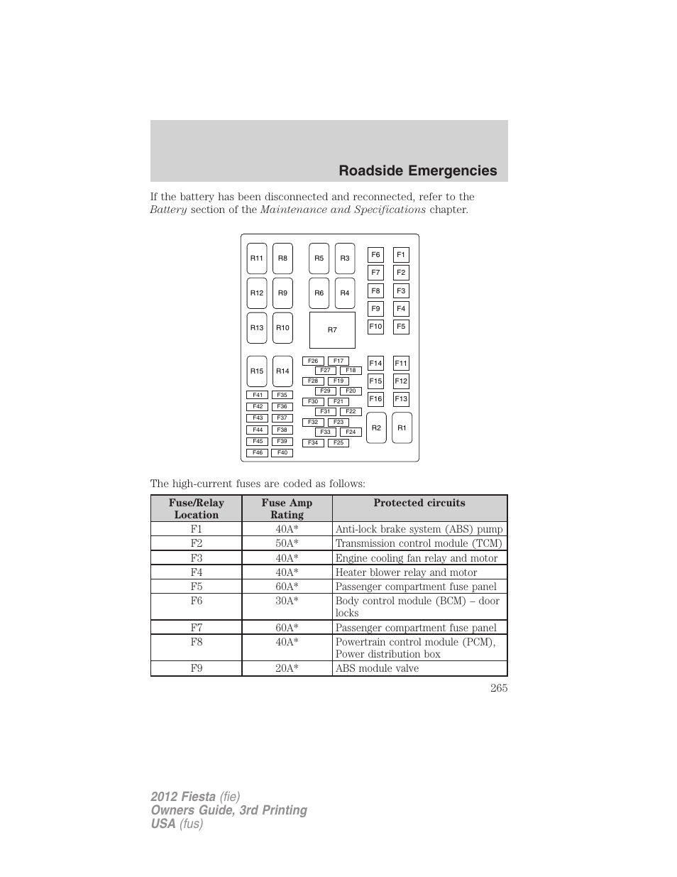 Roadside emergencies | FORD 2012 Fiesta v.3 User Manual | Page 265 / 360