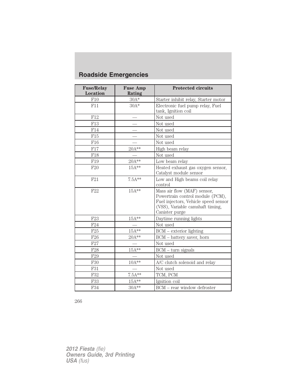 Roadside emergencies | FORD 2012 Fiesta v.3 User Manual | Page 266 / 360