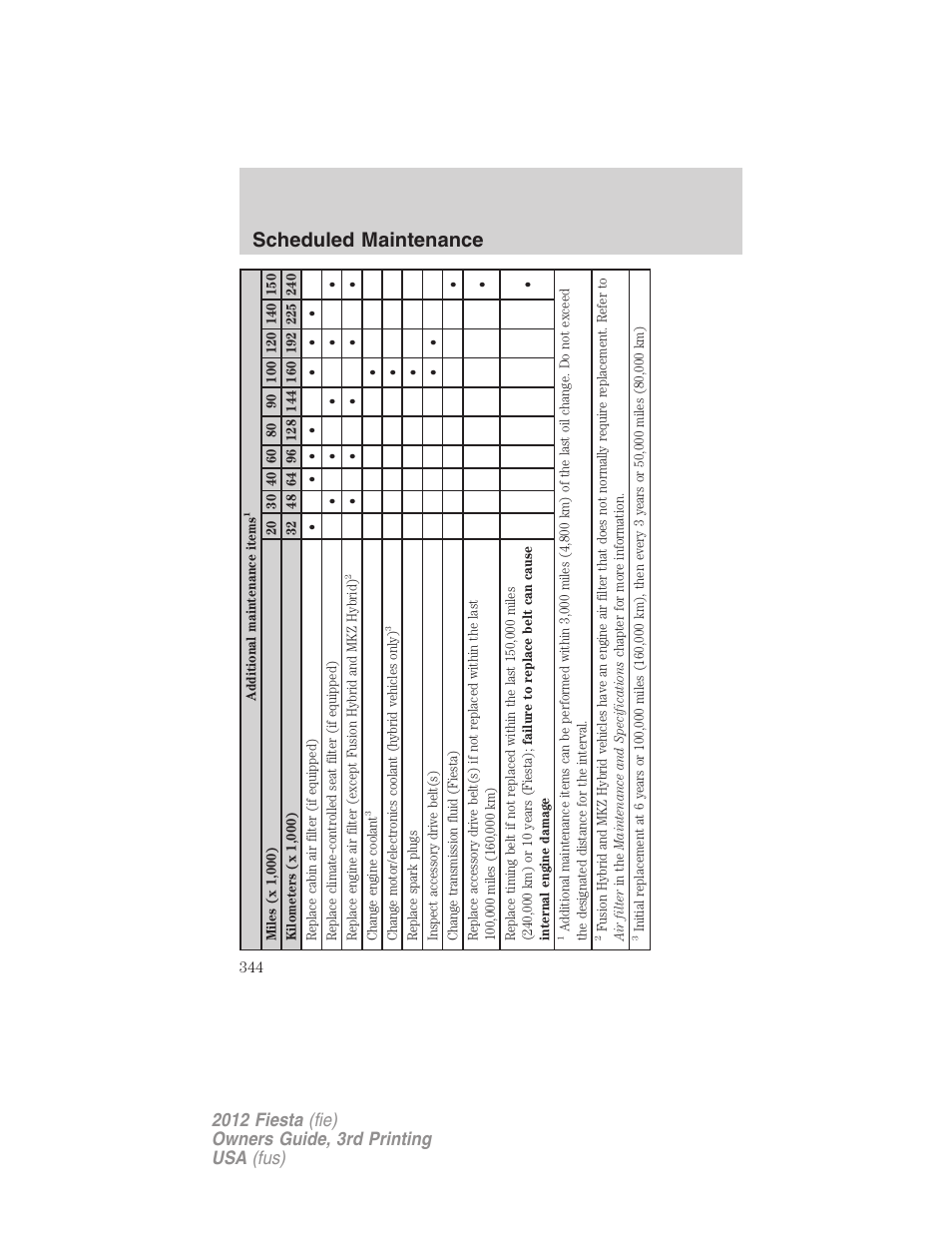 Scheduled maintenance | FORD 2012 Fiesta v.3 User Manual | Page 344 / 360