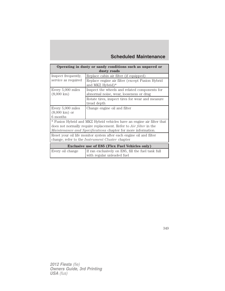 Scheduled maintenance | FORD 2012 Fiesta v.3 User Manual | Page 349 / 360