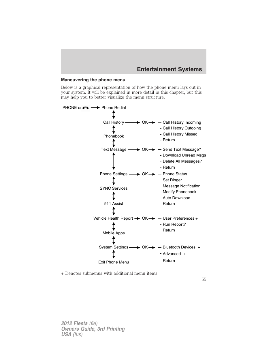 Maneuvering the phone menu, Entertainment systems | FORD 2012 Fiesta v.3 User Manual | Page 55 / 360