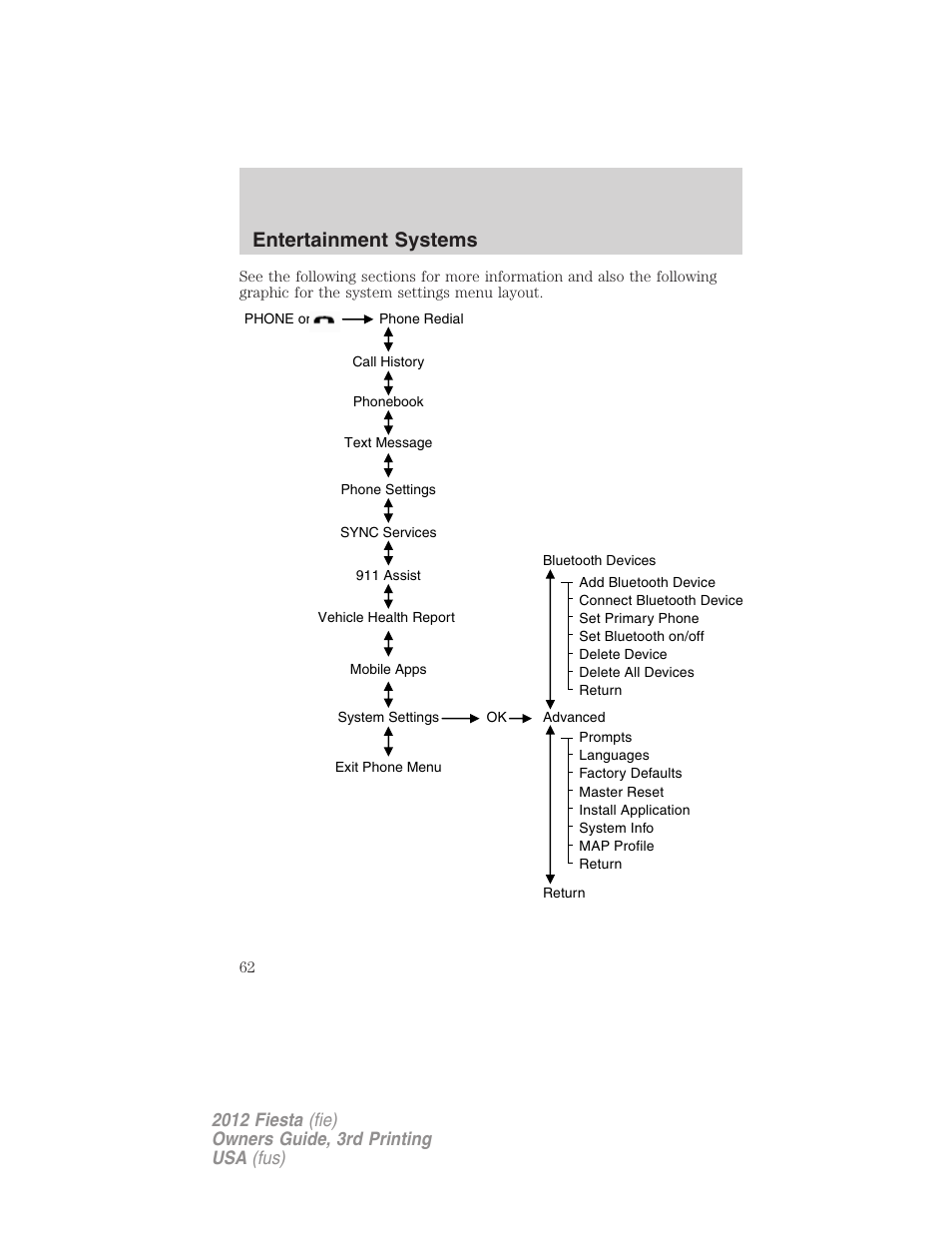 Entertainment systems | FORD 2012 Fiesta v.3 User Manual | Page 62 / 360