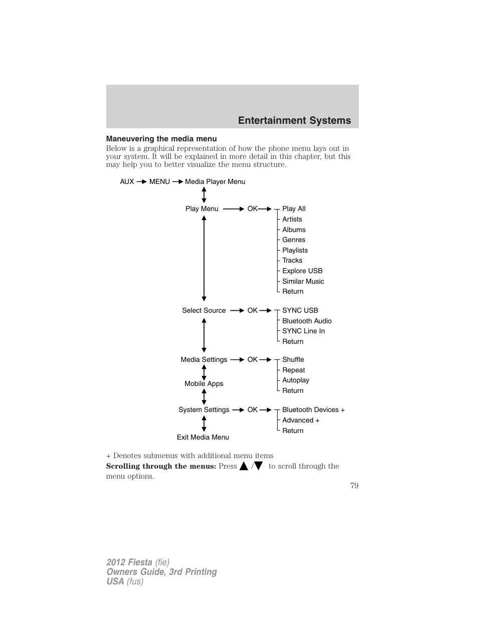 Maneuvering the media menu, Entertainment systems | FORD 2012 Fiesta v.3 User Manual | Page 79 / 360