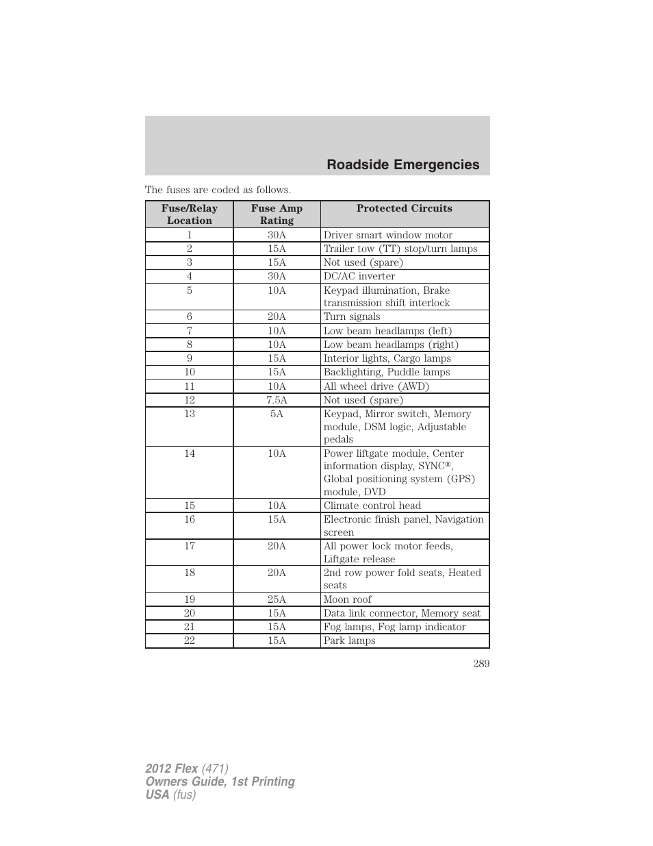 Roadside emergencies | FORD 2012 Flex v.1 User Manual | Page 289 / 405