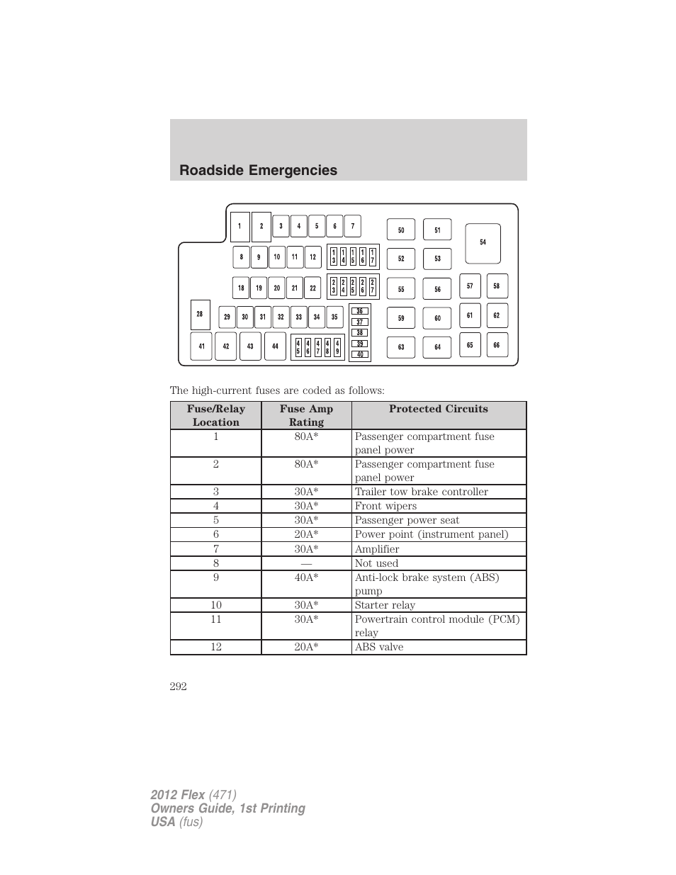 Roadside emergencies | FORD 2012 Flex v.1 User Manual | Page 292 / 405