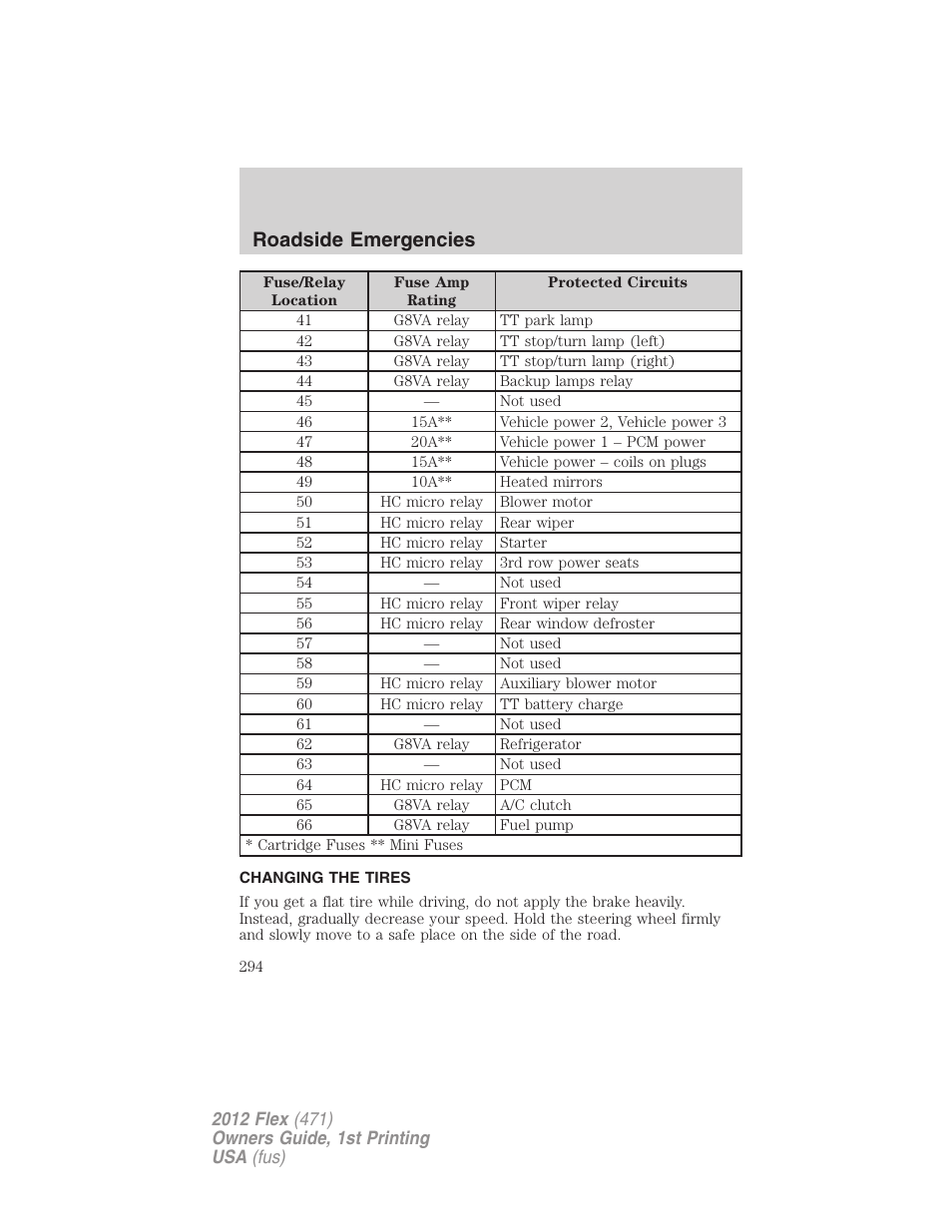 Changing the tires, Changing tires, Roadside emergencies | FORD 2012 Flex v.1 User Manual | Page 294 / 405