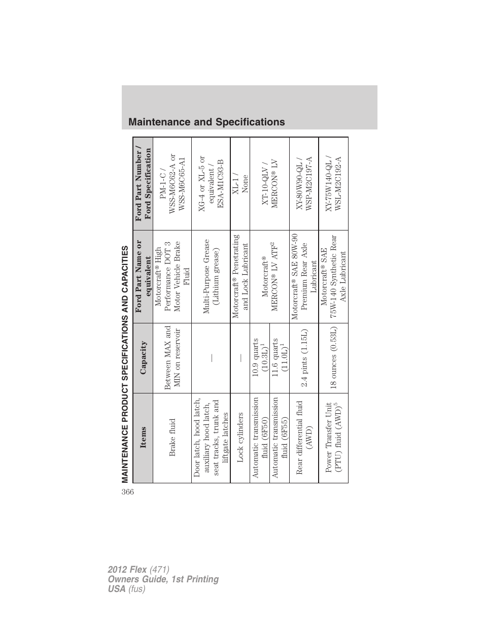 Maintenance product specifications and capacities, Maintenance and specifications | FORD 2012 Flex v.1 User Manual | Page 366 / 405