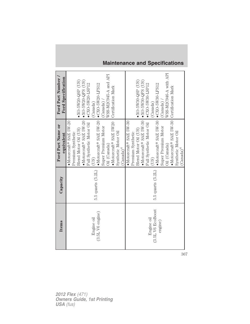 Maintenance and specifications | FORD 2012 Flex v.1 User Manual | Page 367 / 405