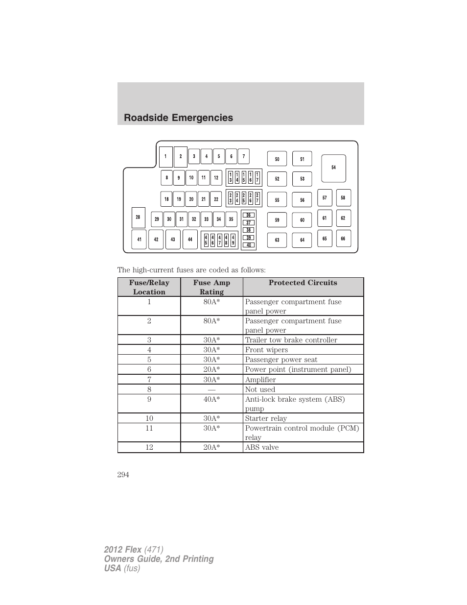 Roadside emergencies | FORD 2012 Flex v.2 User Manual | Page 295 / 407