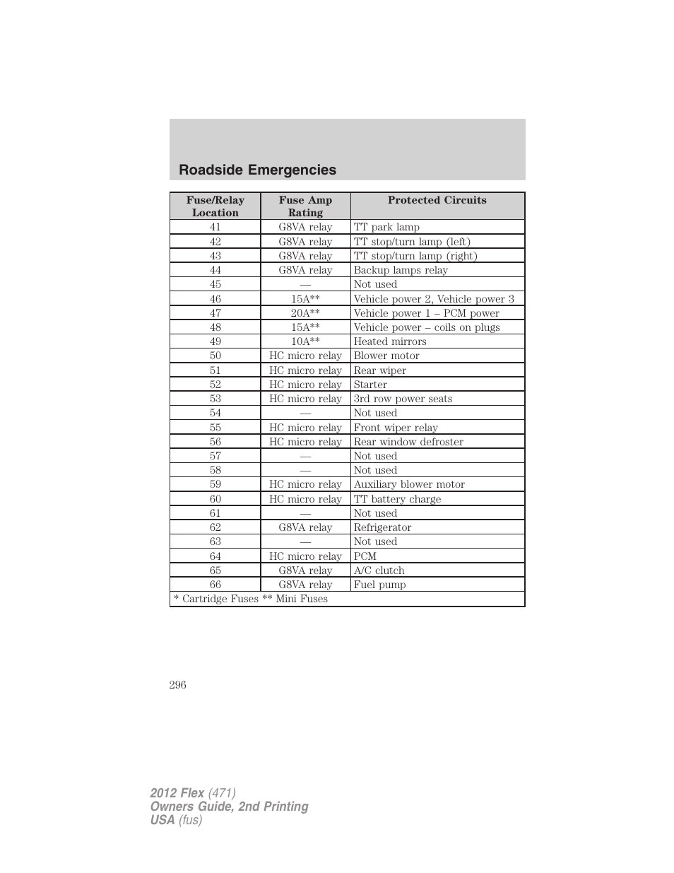 Roadside emergencies | FORD 2012 Flex v.2 User Manual | Page 297 / 407