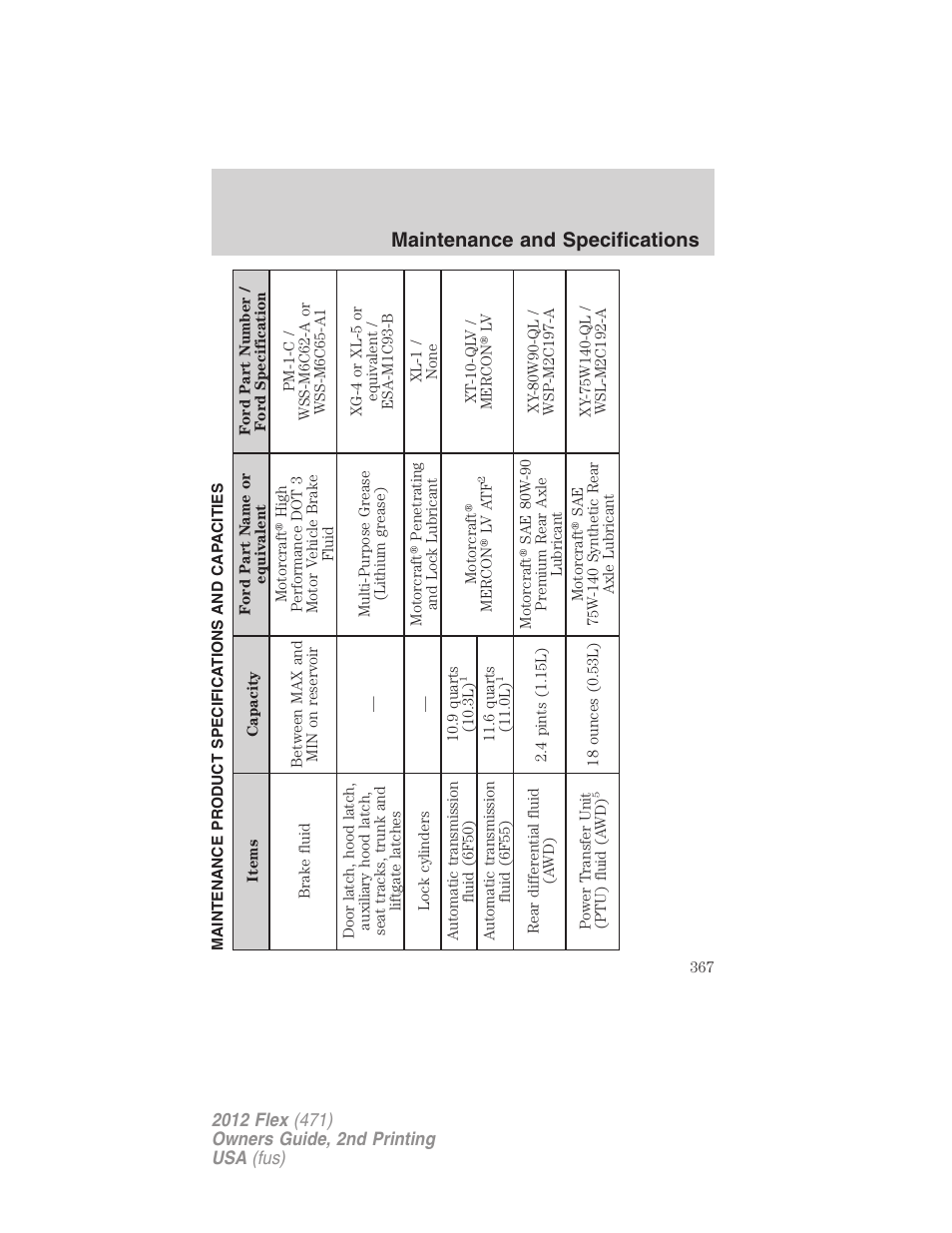Maintenance product specifications and capacities, Maintenance and specifications | FORD 2012 Flex v.2 User Manual | Page 368 / 407