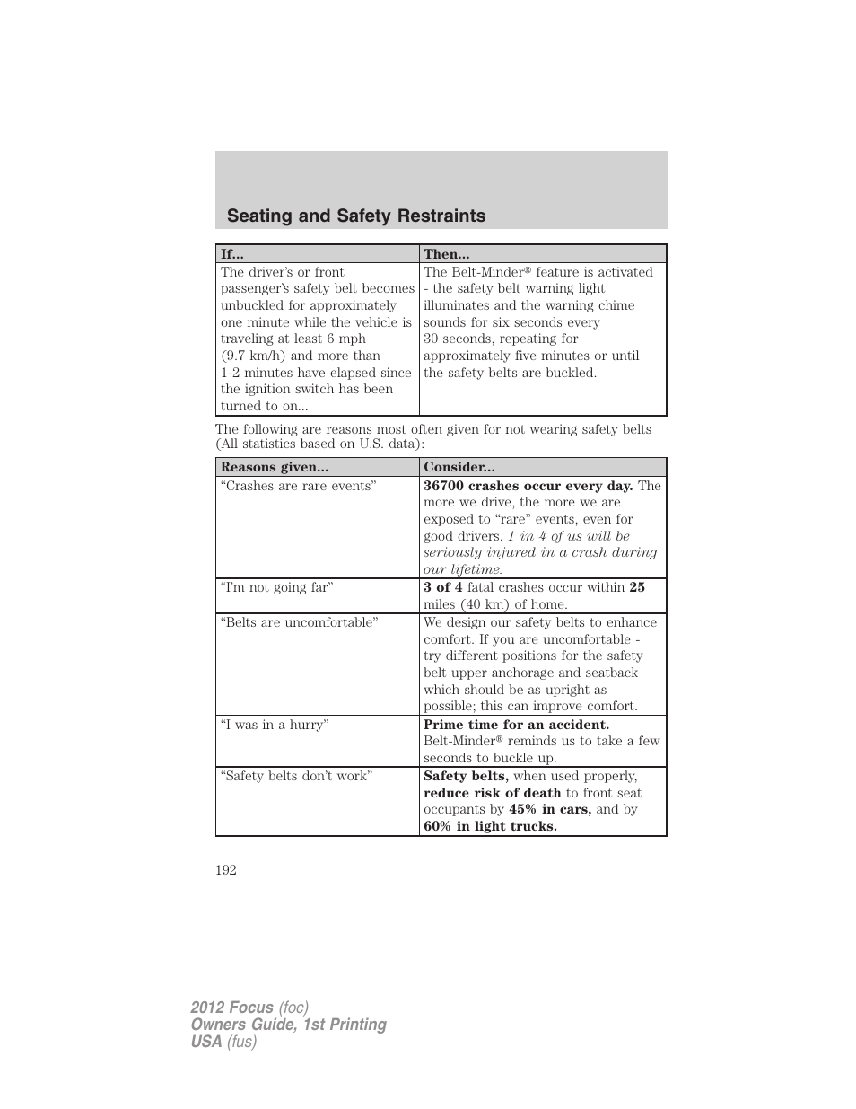 Seating and safety restraints | FORD 2012 Focus v.1 User Manual | Page 192 / 406