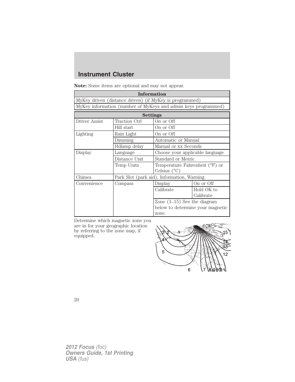 Instrument cluster | FORD 2012 Focus v.1 User Manual | Page 20 / 406