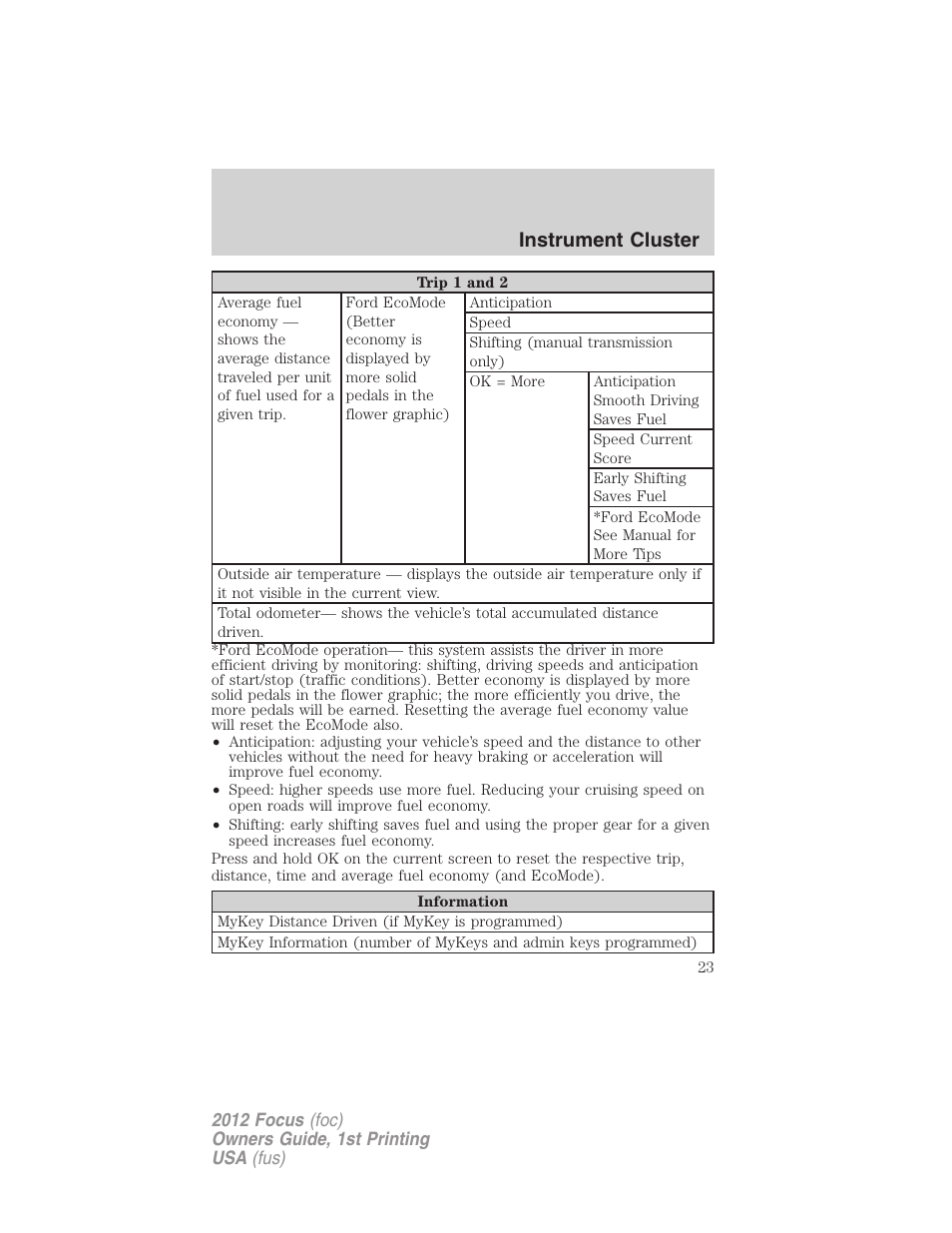 Instrument cluster | FORD 2012 Focus v.1 User Manual | Page 23 / 406