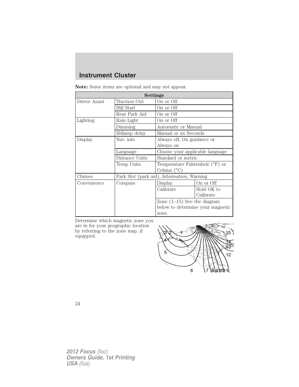 Instrument cluster | FORD 2012 Focus v.1 User Manual | Page 24 / 406