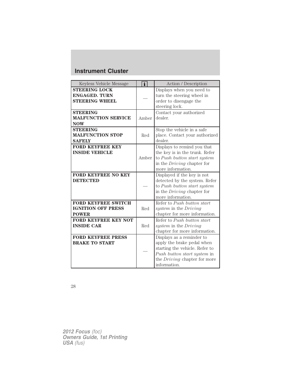 Instrument cluster | FORD 2012 Focus v.1 User Manual | Page 28 / 406