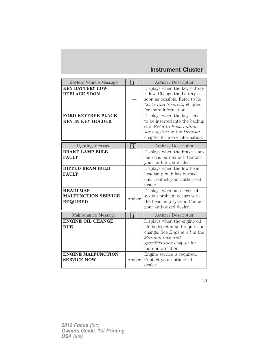 Instrument cluster | FORD 2012 Focus v.1 User Manual | Page 29 / 406