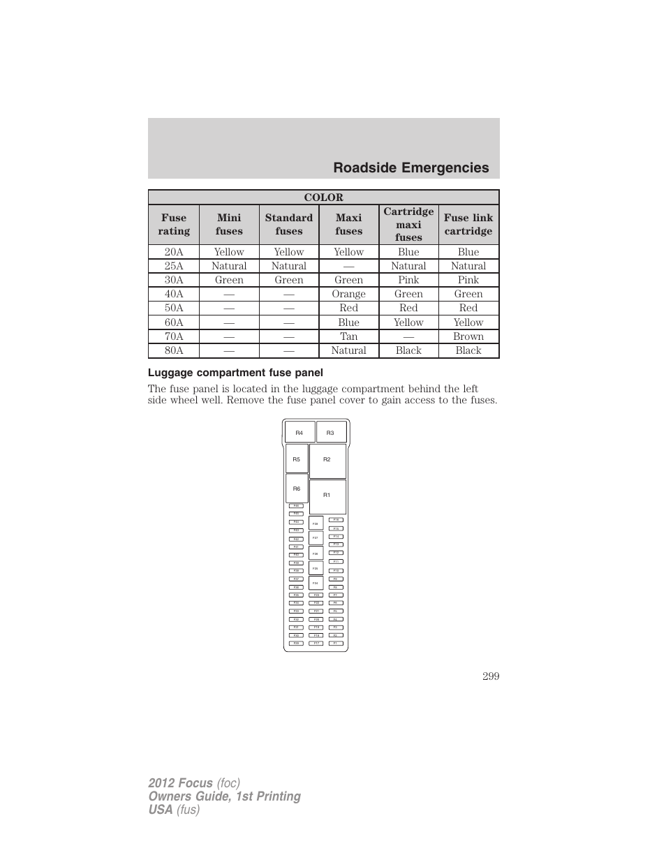 Luggage compartment fuse panel, Roadside emergencies | FORD 2012 Focus v.1 User Manual | Page 299 / 406