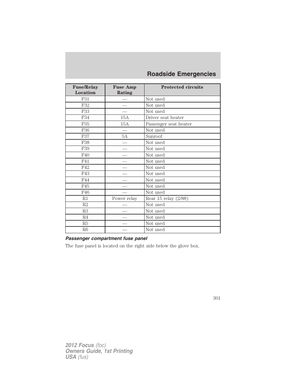 Passenger compartment fuse panel, Roadside emergencies | FORD 2012 Focus v.1 User Manual | Page 301 / 406