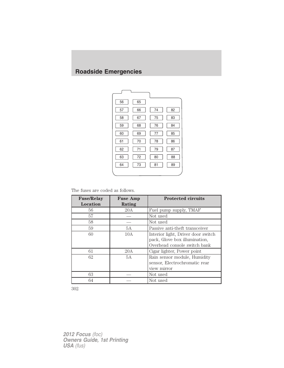 Roadside emergencies | FORD 2012 Focus v.1 User Manual | Page 302 / 406