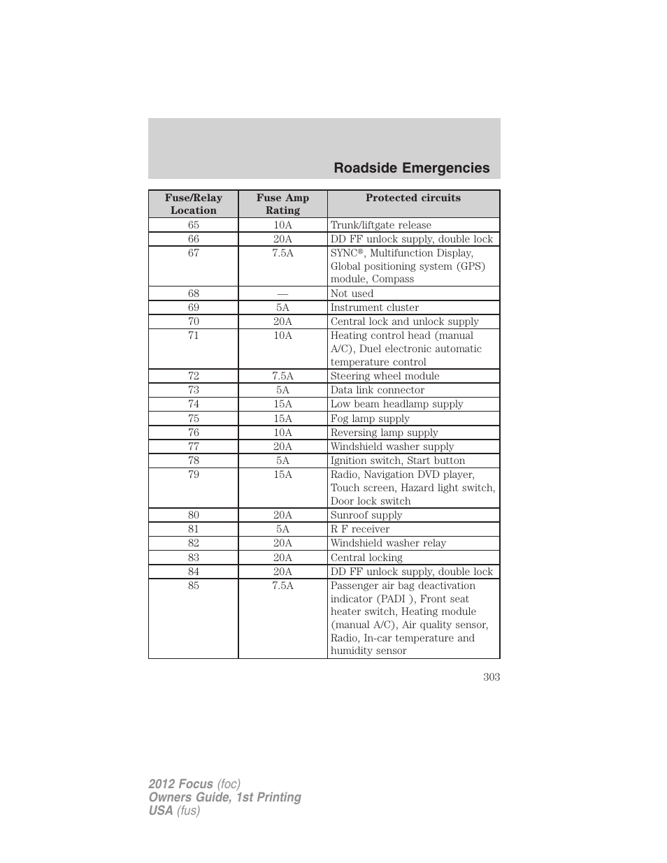 Roadside emergencies | FORD 2012 Focus v.1 User Manual | Page 303 / 406