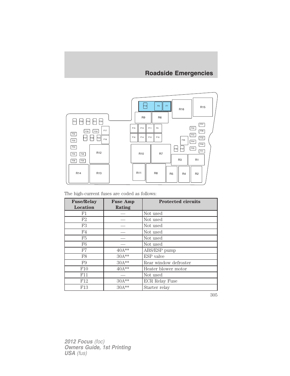 Roadside emergencies | FORD 2012 Focus v.1 User Manual | Page 305 / 406