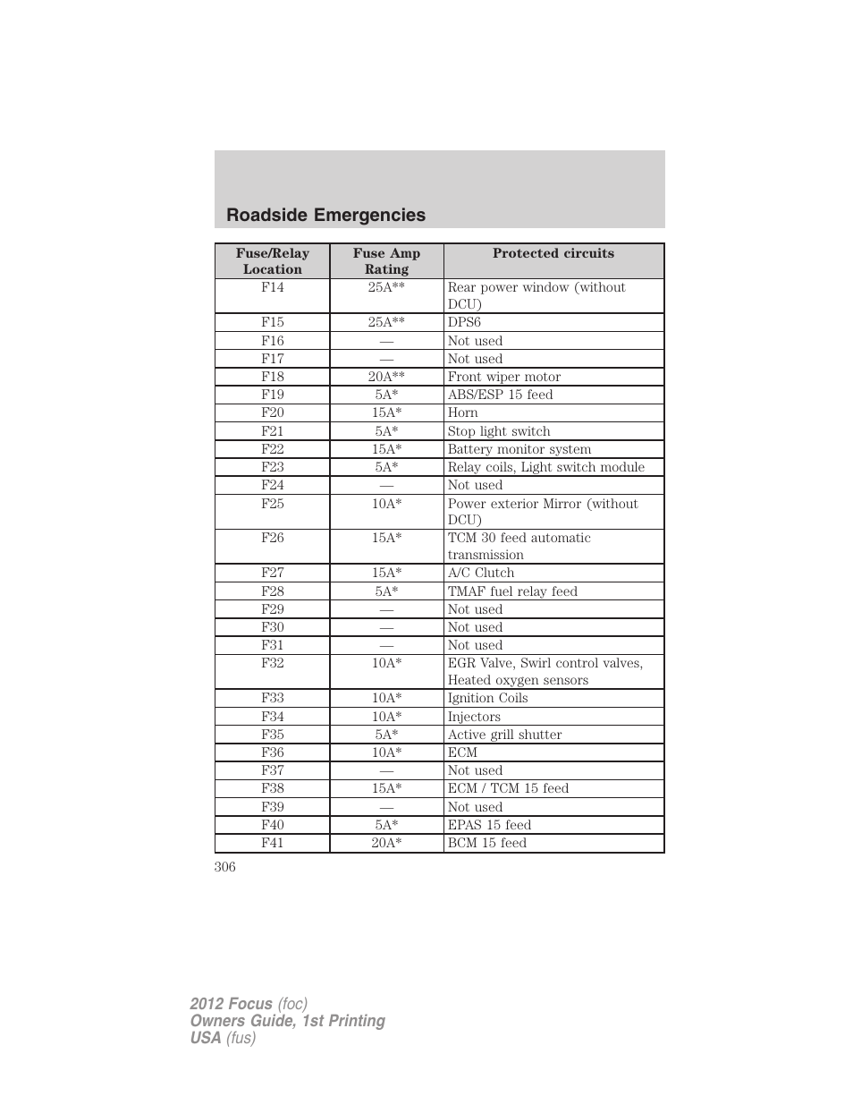 Roadside emergencies | FORD 2012 Focus v.1 User Manual | Page 306 / 406