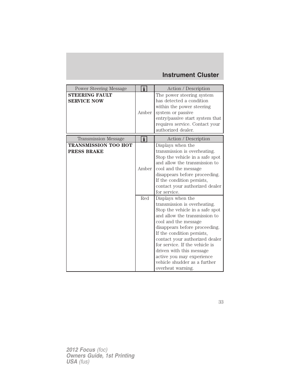 Instrument cluster | FORD 2012 Focus v.1 User Manual | Page 33 / 406