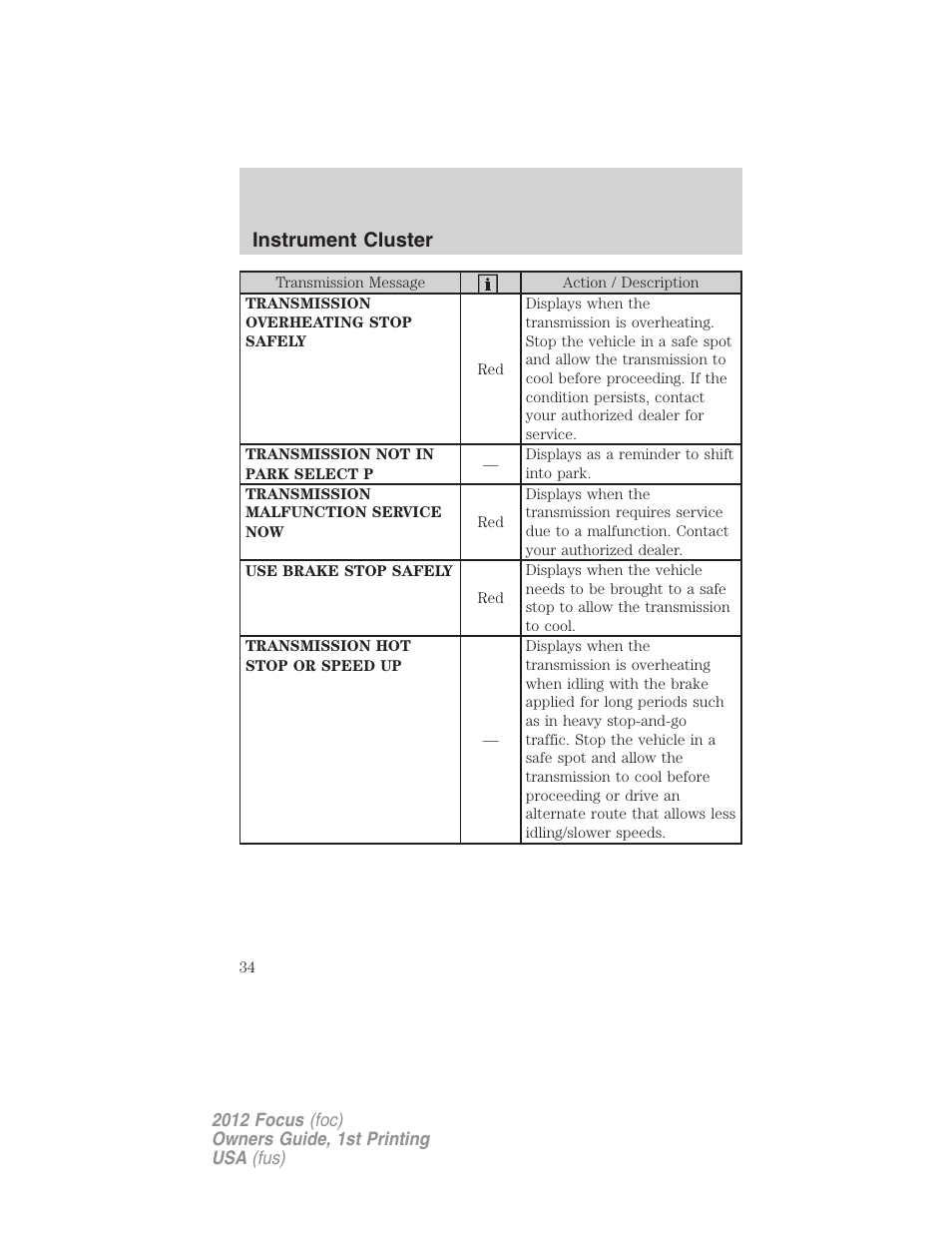 Instrument cluster | FORD 2012 Focus v.1 User Manual | Page 34 / 406