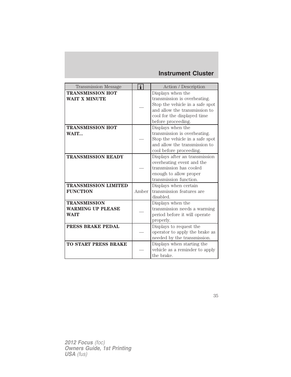 Instrument cluster | FORD 2012 Focus v.1 User Manual | Page 35 / 406